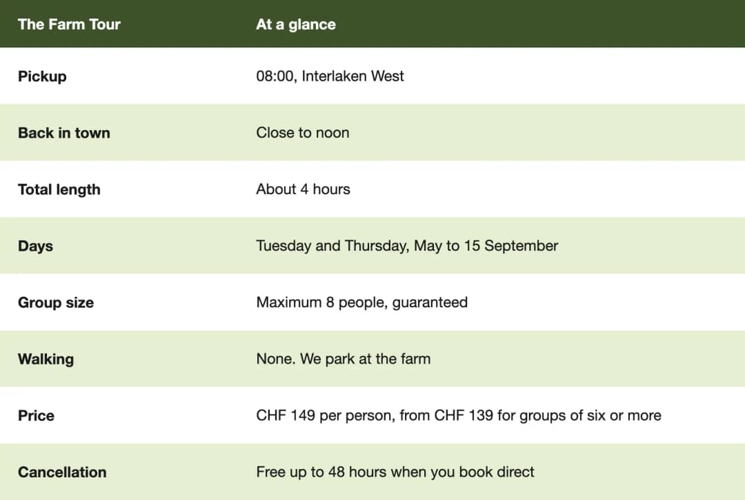 Interlaken farm tour at a glance: 08:00 pickup, four hours, no walking, maximum 8 people, CHF 149 per person