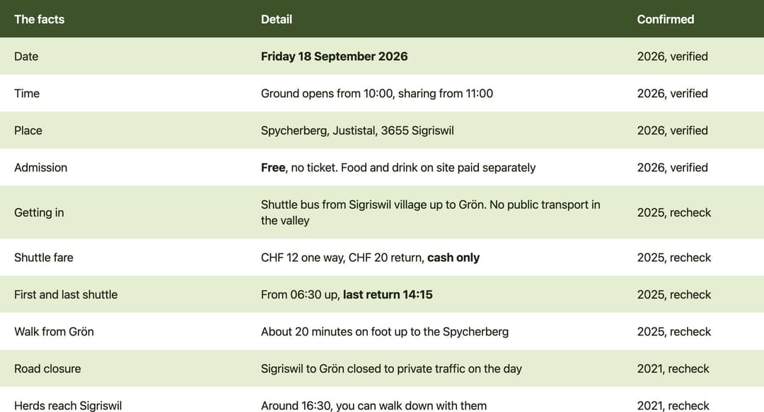 Practical facts table for the Chästeilet Justistal 2026: date, time, place, free entry, shuttle bus and walking time