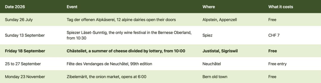 Calendar of Swiss food events in 2026 with dates, places and prices, from the Appenzell alpine dairy day to the Bern onion market