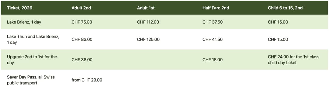 Tabelle der Schiffstickets auf dem Brienzersee im Vergleich: Einzelfahrt, Tageskarte und Abo, Preise 2026