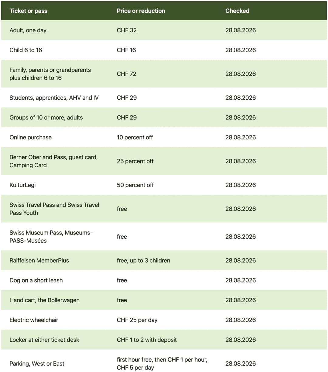 Table of the 2026 Ballenberg open air museum prices and the discount given by each Swiss travel pass