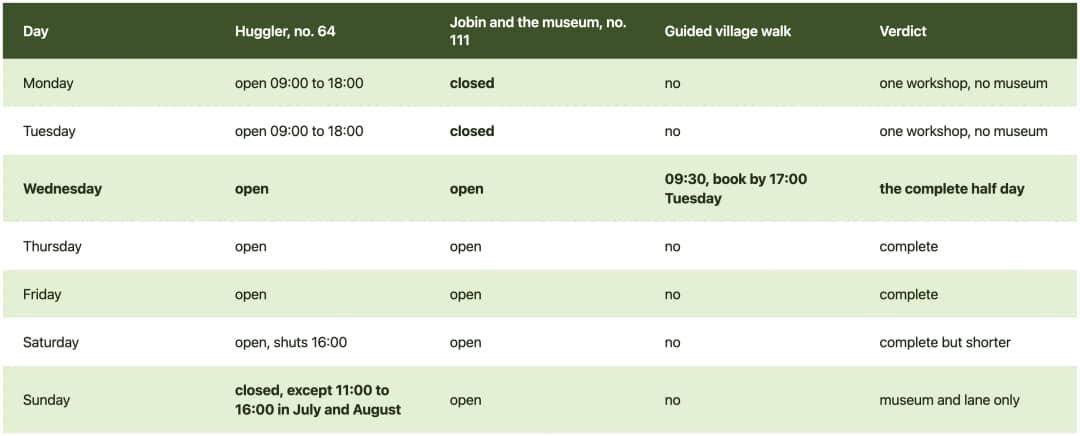 Tabla de los talleres de talla y el museo de Brienz que abren cada día de la semana en la temporada 2026