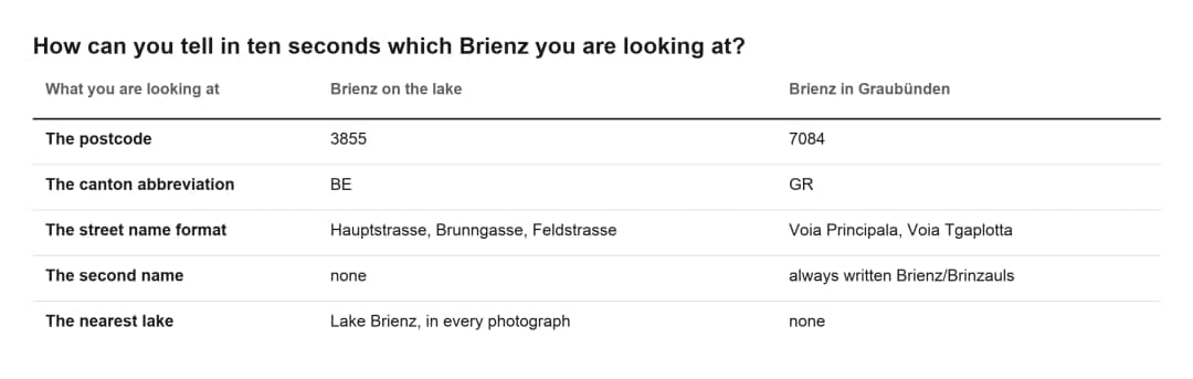 Tabelle mit fünf schnellen Prüfungen, um Brienz am See von Brienz/Brinzauls in Graubünden zu unterscheiden