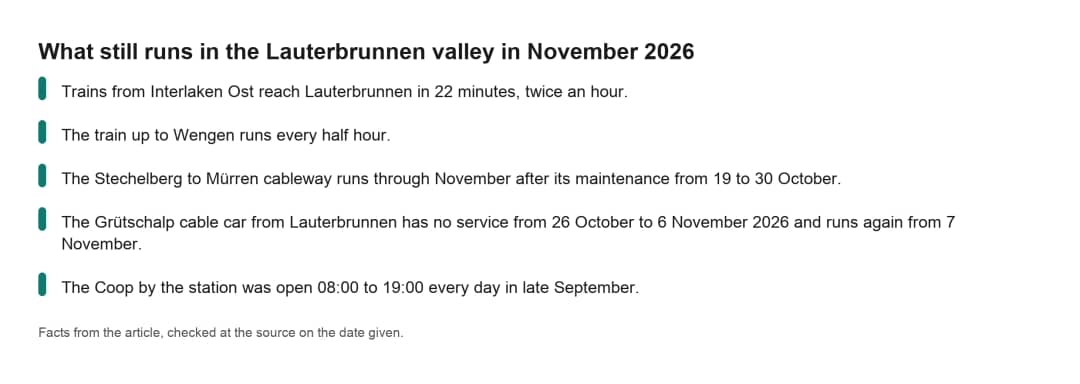 Fact card of what still runs in the Lauterbrunnen valley in November 2026, trains and the Mürren cableway