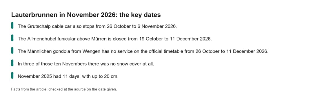 Fact card with the key November 2026 dates for the Lauterbrunnen valley, closures, reopenings and snow records