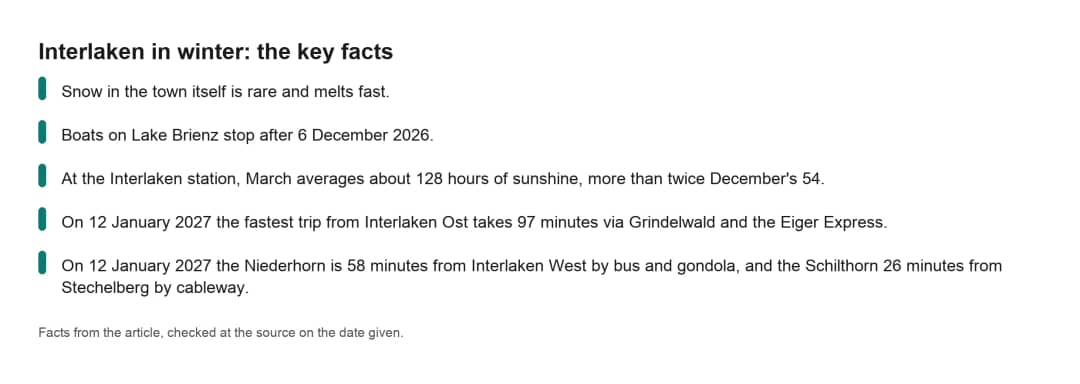 Ficha de datos de invierno de Interlaken: telesféricos en enero 2027, horas de sol por mes, barcos del lago