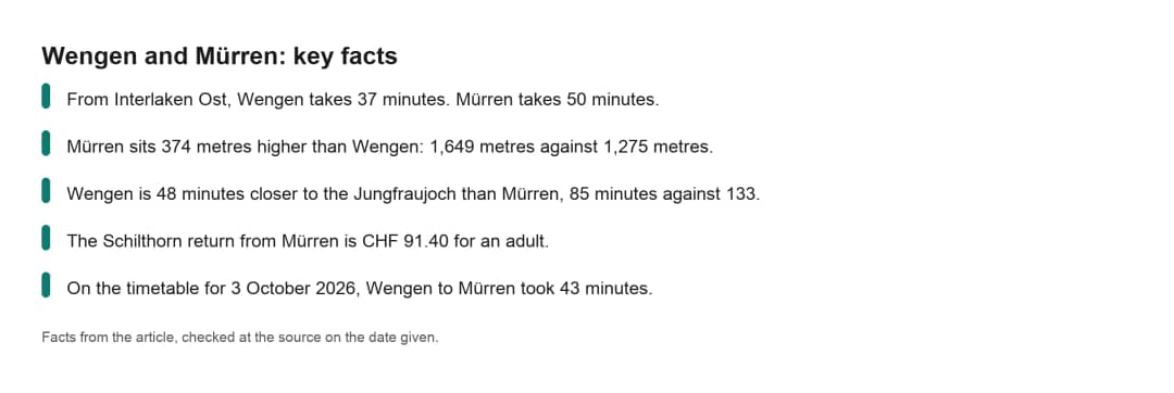 Key facts card on Wengen and Mürren: travel times from Interlaken, altitudes and Jungfraujoch minutes