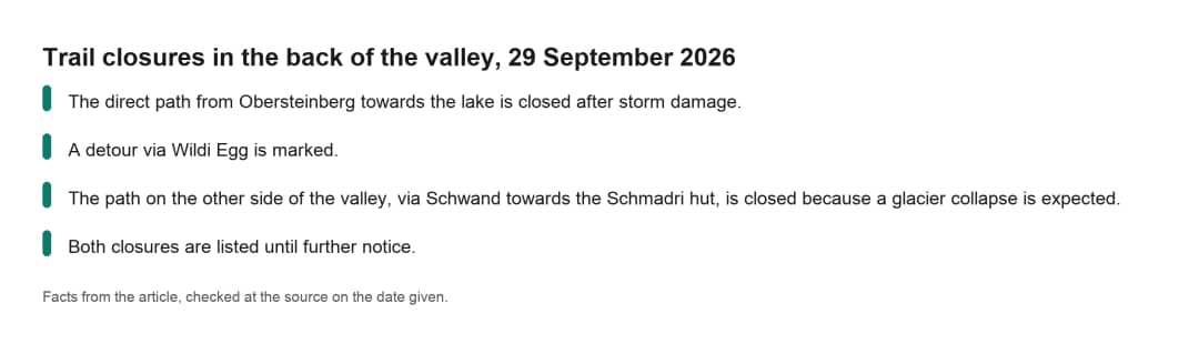Fiche des deux fermetures de sentiers de randonnée au fond de la vallée de Lauterbrunnen au 29 septembre 2026