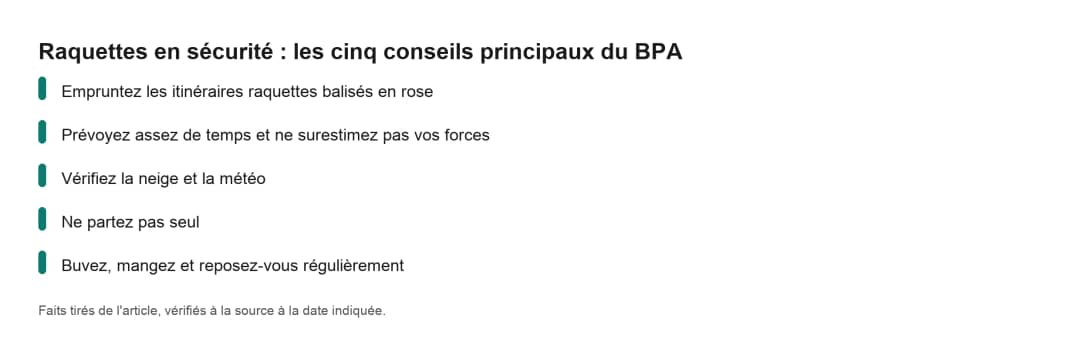 Fiche des cinq conseils du BPA pour les raquettes : itinéraires balisés, temps, météo, compagnie et repos