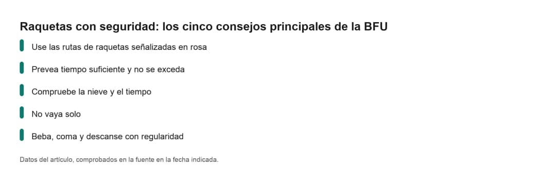 Ficha de cinco consejos de la BFU para raquetas seguras: rutas, horario, nieve y clima, compañía y descanso