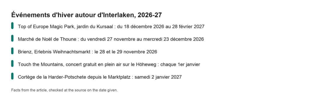 Fiche des dates des événements d'hiver à Interlaken pour 2026-27, du Magic Park à la Harder-Potschete