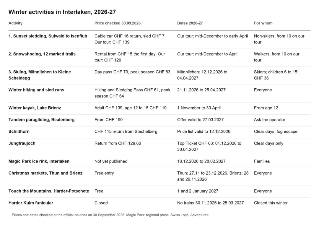 Table of winter activities in Interlaken with who each one suits, prices checked in September 2026 and dates