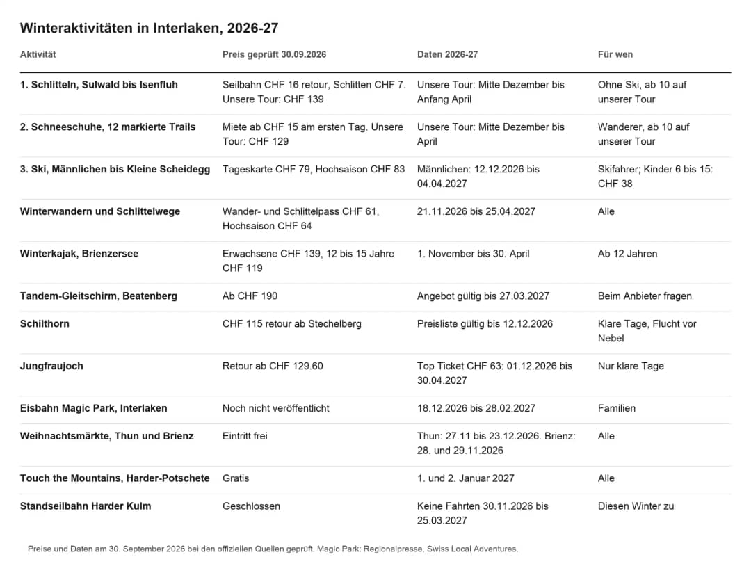 Tabelle der Winteraktivitäten in Interlaken mit Zielgruppe, im September 2026 geprüften Preisen und Daten