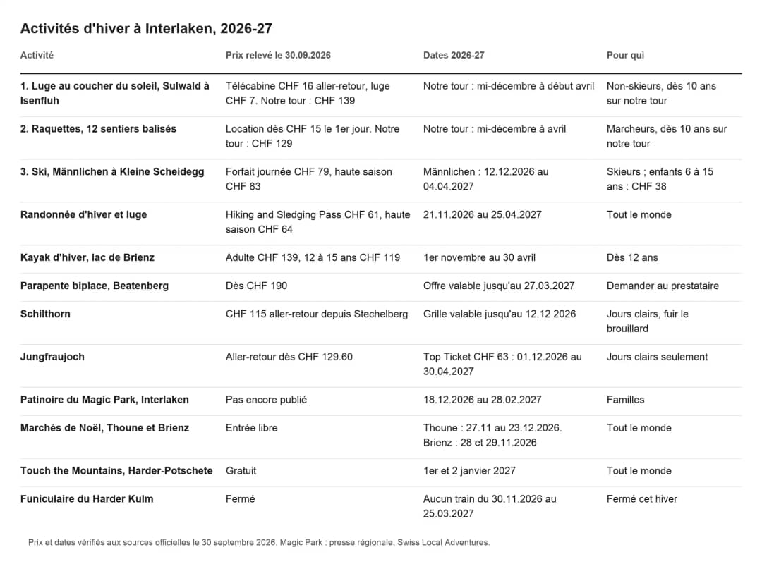 Tableau des activités d'hiver à Interlaken, le public visé, les prix relevés en septembre 2026 et les dates