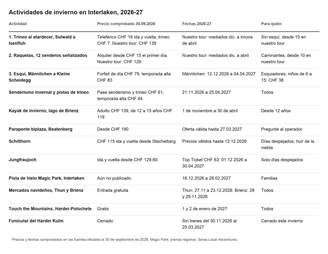 Tabla de actividades de invierno en Interlaken: para quién es cada una, precios de septiembre de 2026 y fechas