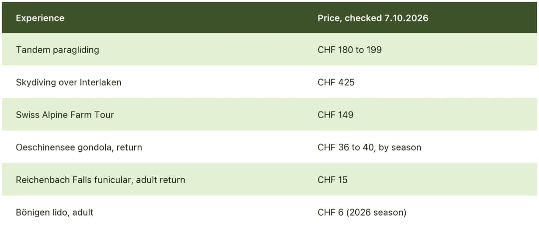 Interlaken activity prices checked on 7 October 2026: paragliding, skydiving, Farm Tour, Oeschinensee and lido