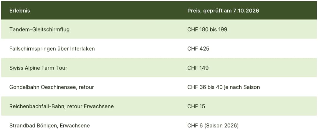 Preise von Aktivitäten in Interlaken, geprüft am 7. Oktober 2026: Gleitschirm, Fallschirm, Farm Tour und mehr