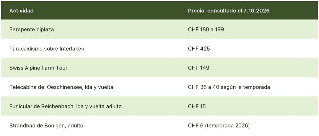 Precios de actividades en Interlaken consultados el 7 de octubre de 2026: parapente, paracaidismo, Farm Tour