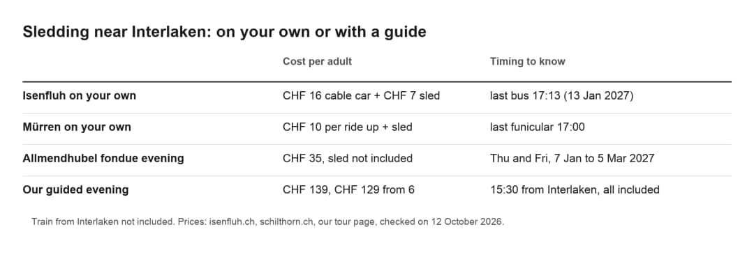 Table comparing the cost and timing of sledding alone at Isenfluh or Mürren with a guided sledding tour