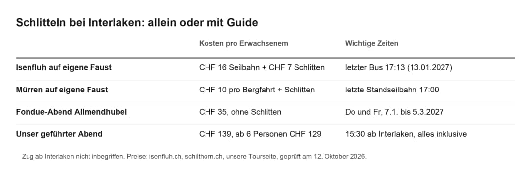 Tabelle mit Kosten und Zeiten: Schlitteln allein in Isenfluh oder Mürren im Vergleich zur geführten Tour