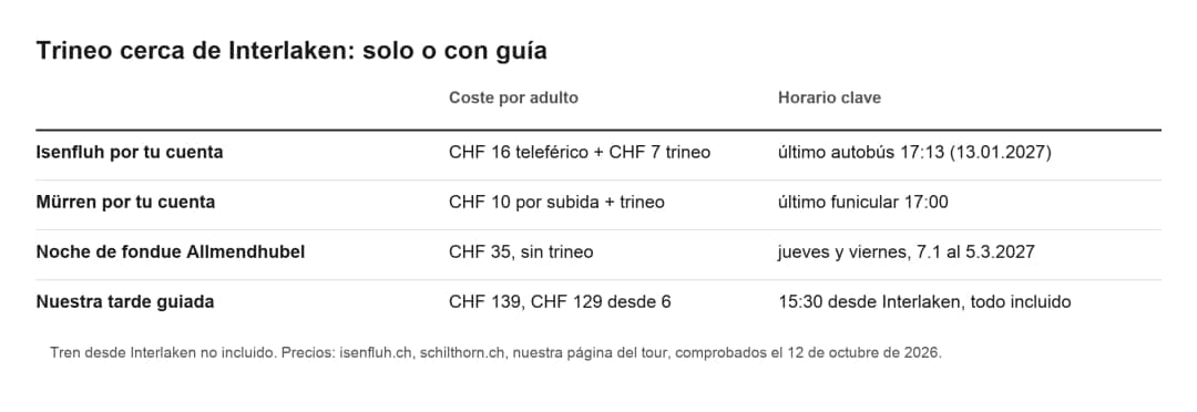 Tabla que compara coste y horarios de hacer trineo por su cuenta en Isenfluh o Mürren con un tour con guía