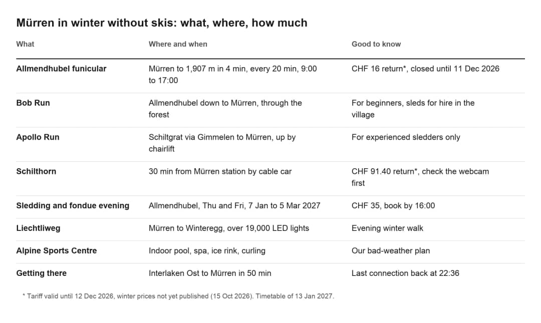 Table of things to do in Mürren in winter without skis, with places, opening times, prices and the last train back