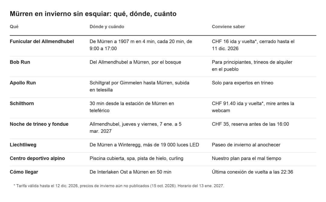 Tabla de actividades en Mürren en invierno sin esquís, con lugares, horarios, precios y el último tren de vuelta